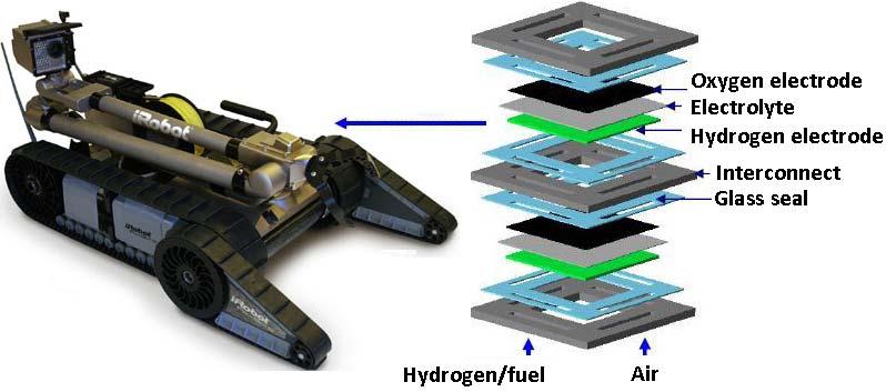 HYBRID - ELECTRIC POWER SOURCES ENERGY MANAGEMENT DURING DYNAMIC LOADS IN MILITARY VEHICLE Viktor FERENCEY, Martin BUGÁR, Vladimír STAŇÁK, Juraj MADARÁS, Ján DANKO Abstract: This paper describes a