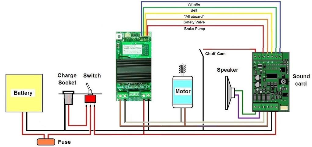 4 5. INSTALLING THE SOUNDCARD IN A BATTERY POWERED LOCOMOTIVE OR RAILCAR The wiring diagram below shows a typical installation for common types of battery powered radio control systems.
