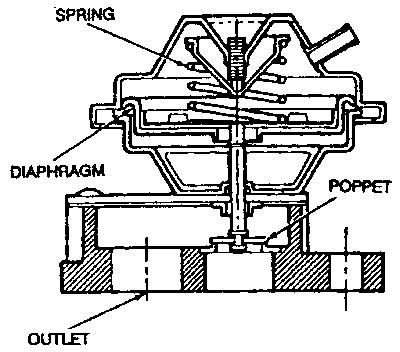 Стр. 24 из 51 Cross-sectional view of a ported EGR valve assembly To install: 4.