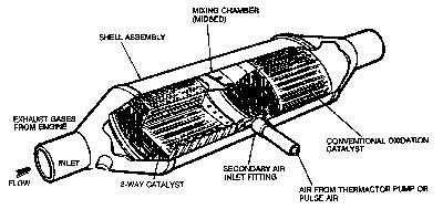 Стр. 48 из 51 The catalytic converter, mounted in the engine exhaust stream, plays a major role in the emission control system.