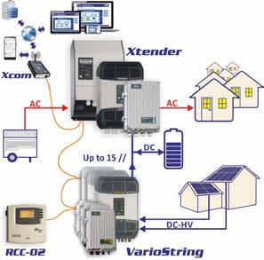 The devices have one (VS-70) or two (VS-120) MPPT inputs to connect PV modules and, due to the use of transformers, have full isolation between the PV and battery circuits.