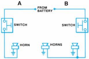 306 Chapter Fourteen Figure 14-1. A simple circuit with a single horn in series with the switch (A), or two horns in parallel with each other and in series with the switch (B). Figure 14-3.