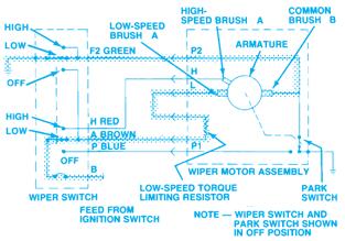 When extra features are added to the wiper system, the circuits become more complex. For example, many manufacturers offer three-speed wiper systems. These systems use electromagnetic motor fields.