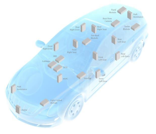 ADAS system overview and chipset coverage by Infineon Sense Compute