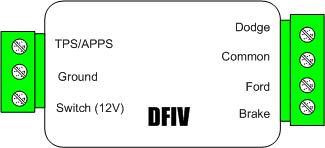 DFIV Operation 24 Input TPS/APPS Ground Switch (12V) Dodge Common Ford Brake Description Locate the TPS/APPS wire from the Accelerator pedal position assembly.