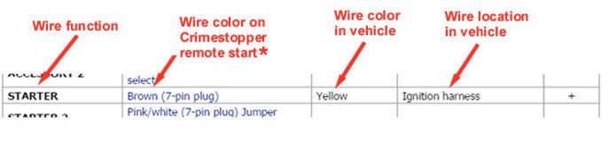 The Wire/Function The color of the wire in the car The location of the wire in the car The illustrations below will show you where to find that information on your chart.