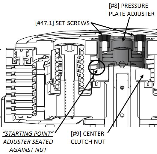 NOTE: The Pressure Plate Adjuster should bottom out and lift against the center clutch nut, not the throwout.