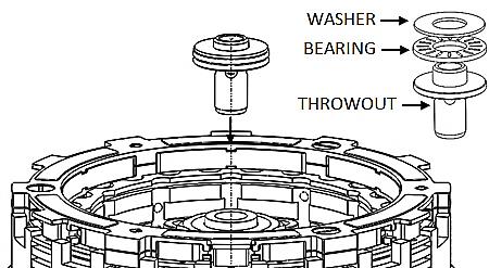 9. Reinstall the OE throw-out assembly. PRESSURE PLATE INSTALLATION 10.