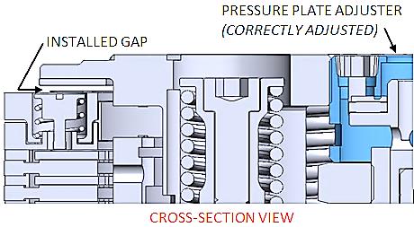 SETTING THE INSTALLED GAP DEFINITION: Installed Gap is the separation in the clutch pack created by the adjustment at the Pressure Plate Adjuster [#87].