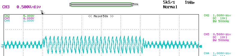 5ohm / phase Ld: 43mH /phase Lq: 70mH /phase Torque 100%/div Speed 600min-1/div
