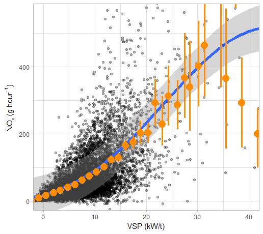 Rather than VSP binning, a GAM smooth fit can be used as shown in the VSP plot in Figure 15, which provides a continuous function and can be