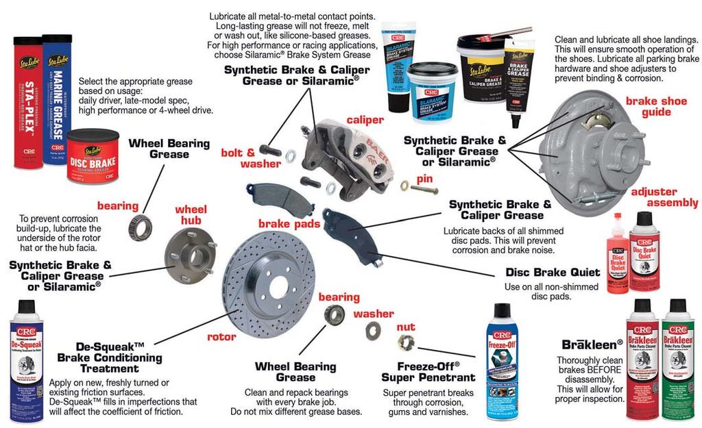 Metallic formula fills grooves in friction surfaces for smoother braking. 05080 11.25 oz. 6/cs Synthetic Brake & Caliper Grease Synthetic grease prevents caliper binding, vibration and corrosion.