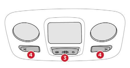 Ease of use and comfort Front demisting defrosting Rear screen demisting defrosting Courtesy lamps On/Off F Press this button to demist or defrost the windscreen and side windows as quickly as