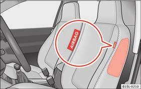Side airbags Fig. 21 On the side of the front seat: location of the side airbag The essentials In the event of a side-on collision, the side airbag will deploy in the side of the vehicle affected Fig.