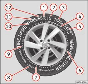 Advice Replace the temporary spare wheel for a normal wheel as soon as possible. The compact temporary spare wheel is only intended for temporary use over short distances.