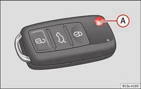 94 Opening and closing Vehicle key set Remote control vehicle key* Fig. 94 Remote control key Remote control key With the vehicle key the vehicle may be locked or unlocked remotely page 96.