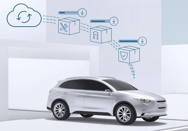 EXAMPLES VEHICLE CONNECTIVITY Remote software updates (FOTA/SOTA) Securely