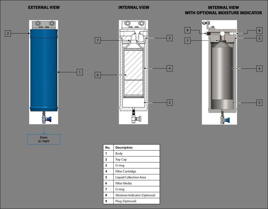 3.2 Maintenance for Single Filter Operation 1. Determine how quickly free liquids accumulate in the primary filter by frequently opening primary filter drain valve E (Figure 4). 2.