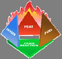 See PIT Hazard Classification and Acceptable PIT Designations Chart Designations The atmosphere or location shall have been classified as to whether it is hazardous or nonhazardous prior to the