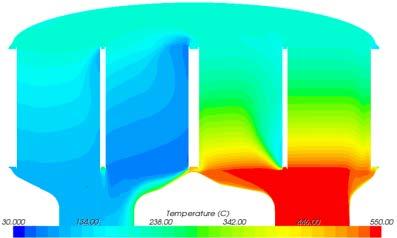 Requirement Measured on Component bench Predicted using CFD