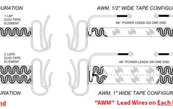 1/2 Wide Industrial AWD or AWM Tapes *NOTE: Lead Wires on these tapes are on EACH end, not on one end. NOTE: 240V tapes may be operated on 208 (75% rated output) to 277 (133% rated output) volts.
