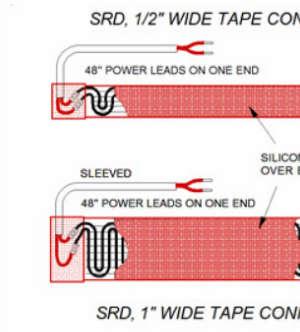 Industrial, Silicone Rubber Duo-Tape Heating Tape Basic Construction: HTS/Amptek tape construction begins by double braiding high temperature AMOX yarn over multiple strands of fine resistance wire,