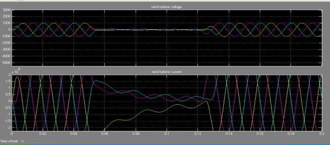 V. SIMULATION RESULTS Fig. 5 Simulation of responses to fault without controller Fig.