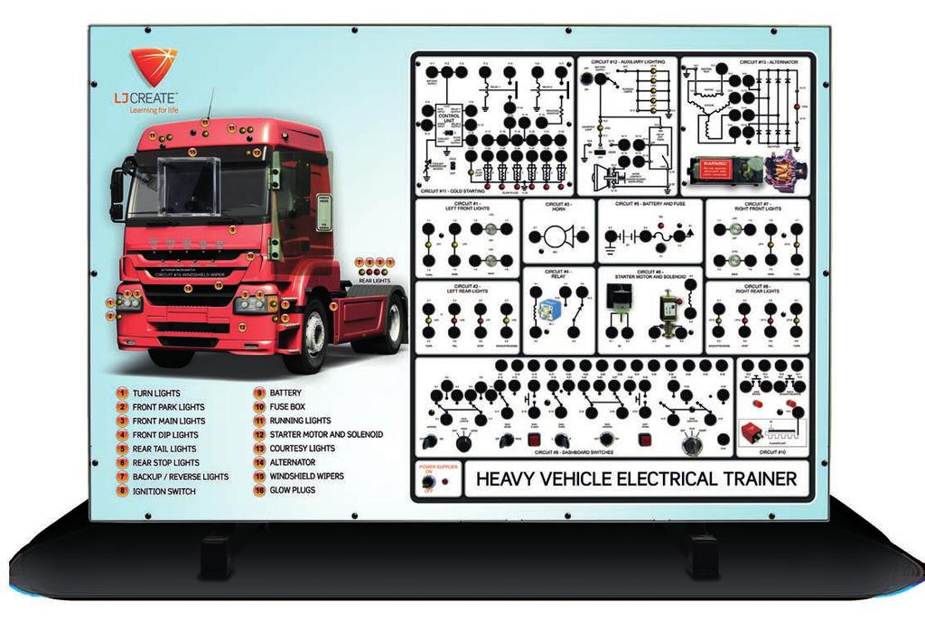 Medium/Heavy Panel Trainers Hardware Heavy Vehicle Electrical Systems Panel Trainer (757-01) This trainer provides students and instructors with the opportunity to demonstrate, investigate, and