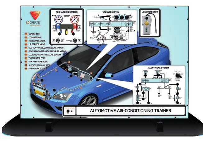 Air Conditioning Systems Panel Trainer (754-01) This trainer provides students and instructors with the opportunity to demonstrate,