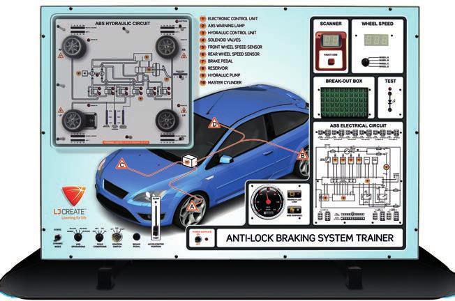754-01 Air Conditioning Systems Panel Trainer Anti-Lock Braking Systems Panel Trainer (755-01) This trainer provides students and