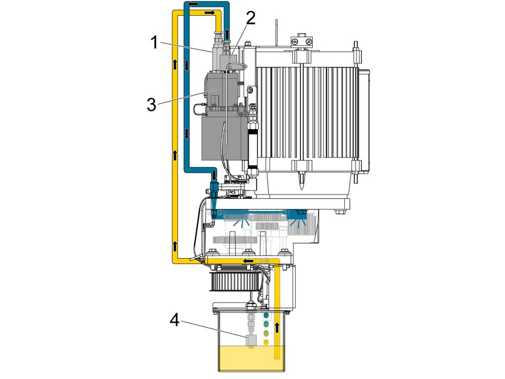 SUMP TANK Gearbox Oil Pump Diagram 50-taper spindle: Oil-pump motor [1]. Gearbox [2]. Scavenge Line [3]. Oil Flow Sensor [4]. Filter [5]. Oil Pump [6]. Reservoir [7].