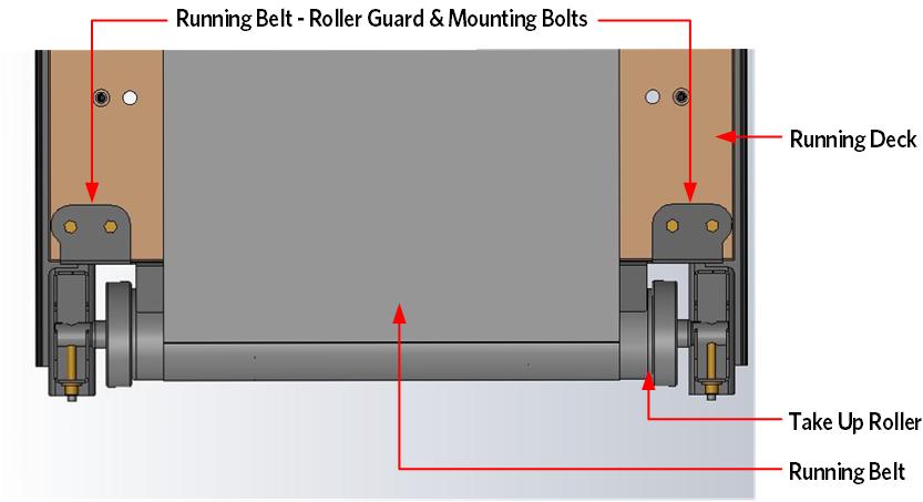 4 Remove the four bolts and the roller guard that hold the deck to the frame. Figure 49: Running Deck - Bolts & Plates 5 Remove both take up roller mounting bolts.