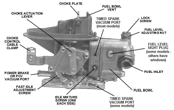 4. Before connecting the linkage, operate the throttle lever to assure the correct travel (no sticking or binding), by opening to wide-open throttle and back to closed throttle several times.
