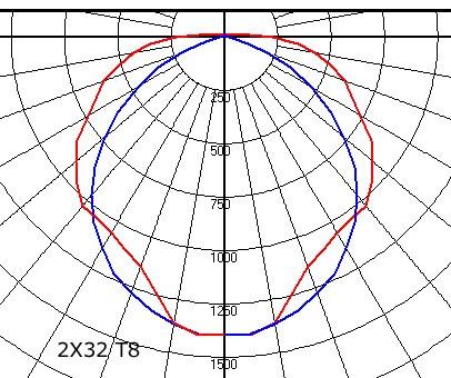 Linda 2x28 T5 HF+16RTA Parabolic flow