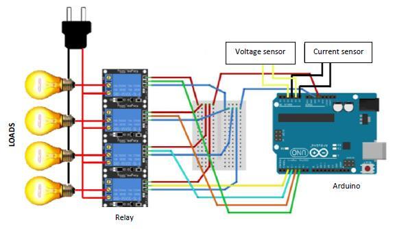 While the design of the control system is composed of a combination of an Arduino microcontroller with a relay as an on / off switch connected to the load [5].