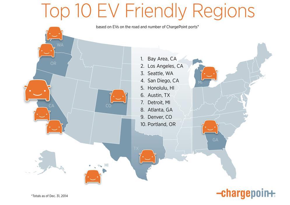 Top Cities For EV s.