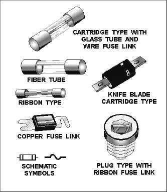 Fuses Contains a metallic conductor that