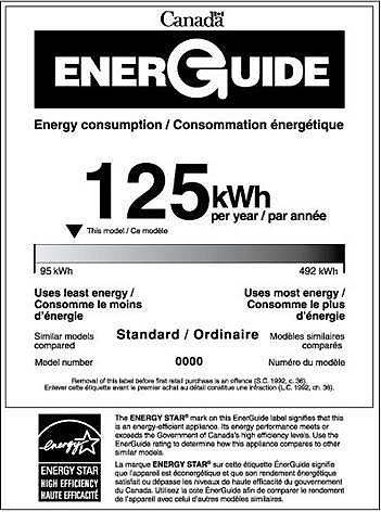 EnerGuideLabels Details how much energy an