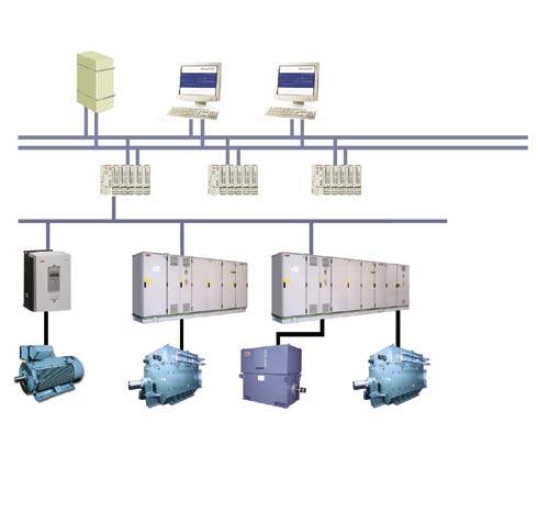 Industrial IT ABB s Industrial IT means increased standardization and seamless interaction of different ABB products.