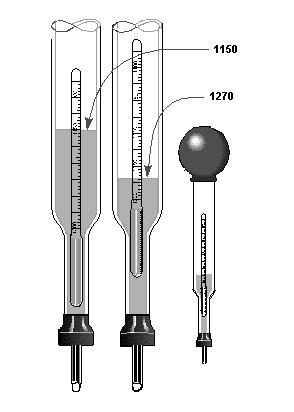 The Hydrometer A hydrometer, shown in Figure 11, is a glass syringe with a float inside it.