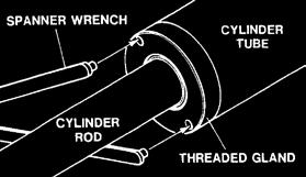 MAINTENANCE AND SERVICE CYLINDER SEAL REPLACEMENT The following information is provided to assist you in the event you should