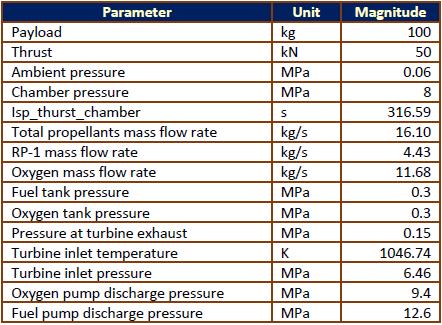 Preliminary Engine Specification