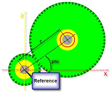 Input Element Coordinates x/r y/phi z/y Function Selection of the reference element for the positioning. (parallel element) Indication if the positioning is made in Cartesian or Polar coordinates.