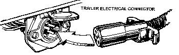 THE TRAILER BALL AND SAFETY CHAINS The ball should be located so the trailer sits level when connected to the tow vehicle.