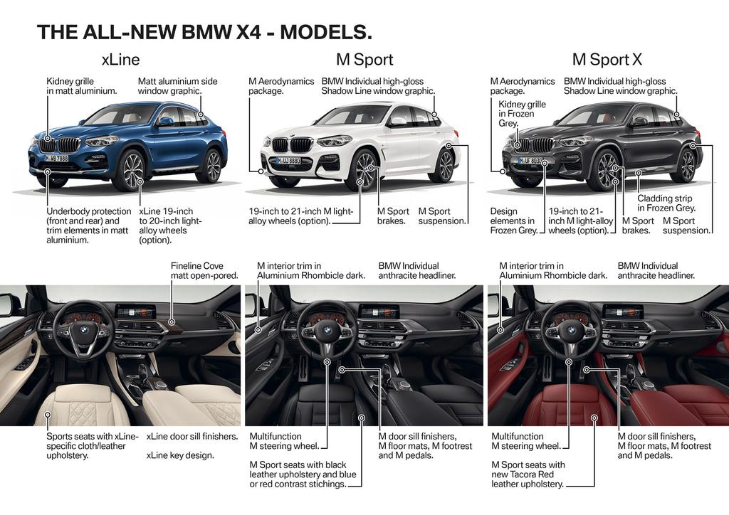 Second generation of the BMW X4 places a far greater emphasis on sportiness and