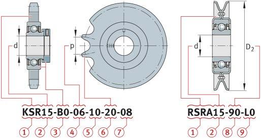 Roller chain idler sprocket units, idler pulley units Operating temperature Designation structure Roller chain idler sprocket units with steel or sintered iron sprockets are suitable for operating