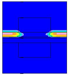 Narrow Ribs Wide Ribs 0 1 2 3 Current Density (A/cm 2 )