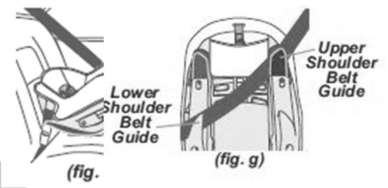Routing The rationale of the European method of placing the shoulder belt behind the seat back in a rear-facing position is that it allows for better ride-down during a crash.