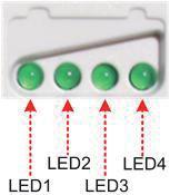 Battery status indicator LED1 LED2 LED3 LED4 Battery Status Slowly Flashing Under voltage Fast Flashing Over discharge Battery LED indicator status during