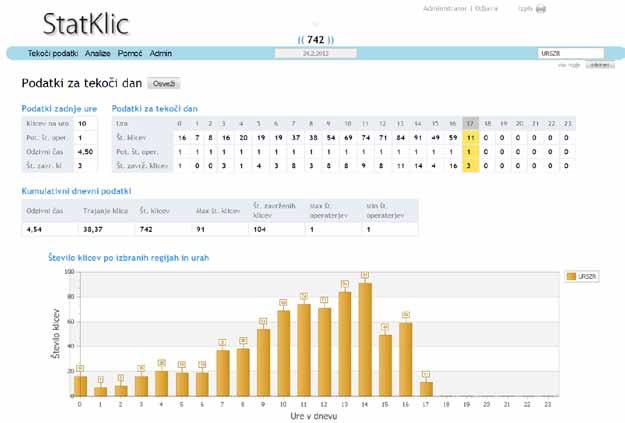 Slika 2: Figure 2: Osnovna stran aplikacije StatKlic Home page of the StatKlic application.
